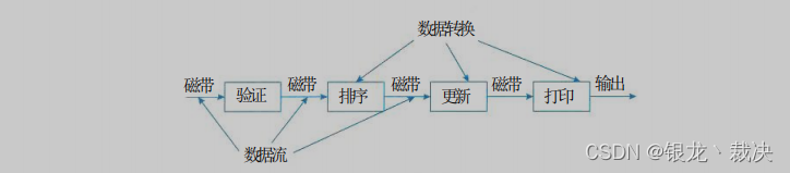 <span style='color:red;'>系统</span><span style='color:red;'>架构</span>24 - 软件<span style='color:red;'>架构</span><span style='color:red;'>设计</span>（3）