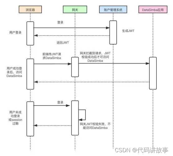 各种不同语言分别整理的拿来开箱即用的8个开源免费单点登录（SSO）系统