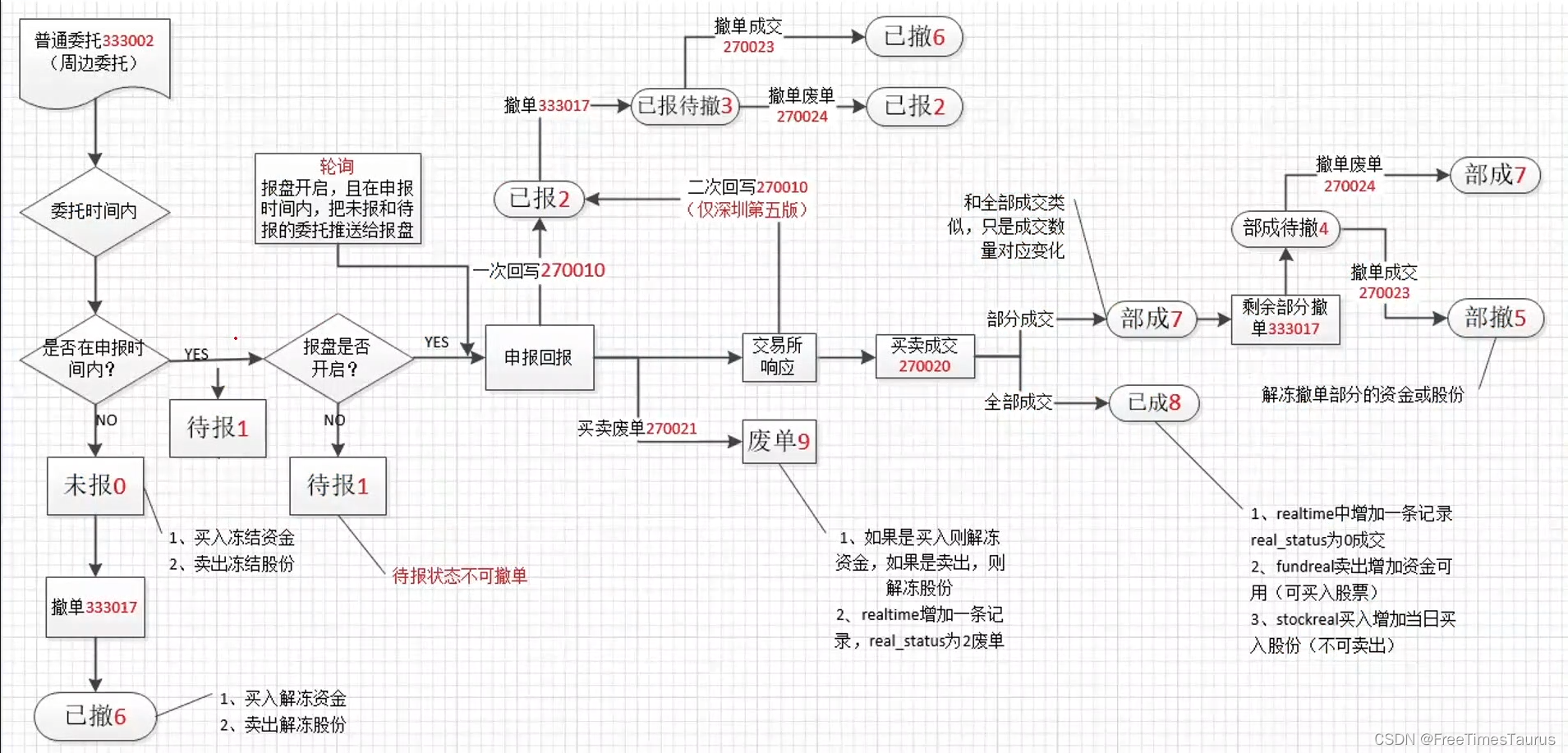 IB购买美国短期国债(2024-2)_ibkr买美债-CSDN博客