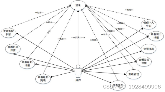 基于Vue移动端电影票务服务APP设计与实现