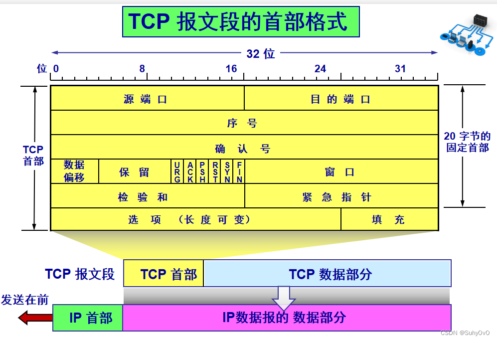 详解TCP的三次握手和四次挥手