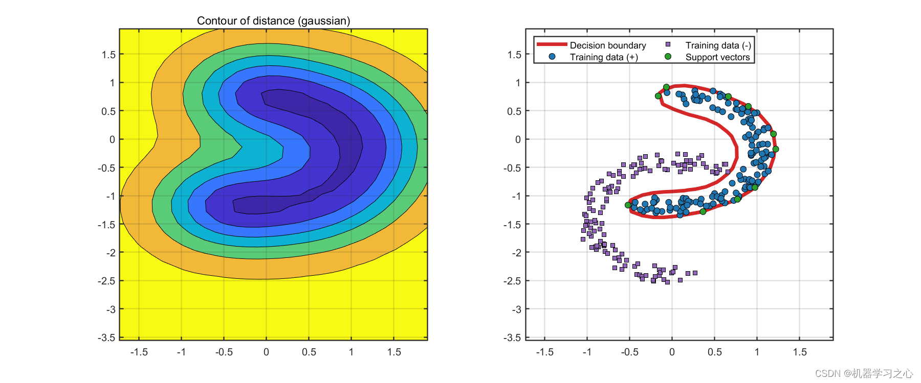 异常检测 | SVDD支持向量数据描述异常数据检测（Matlab）