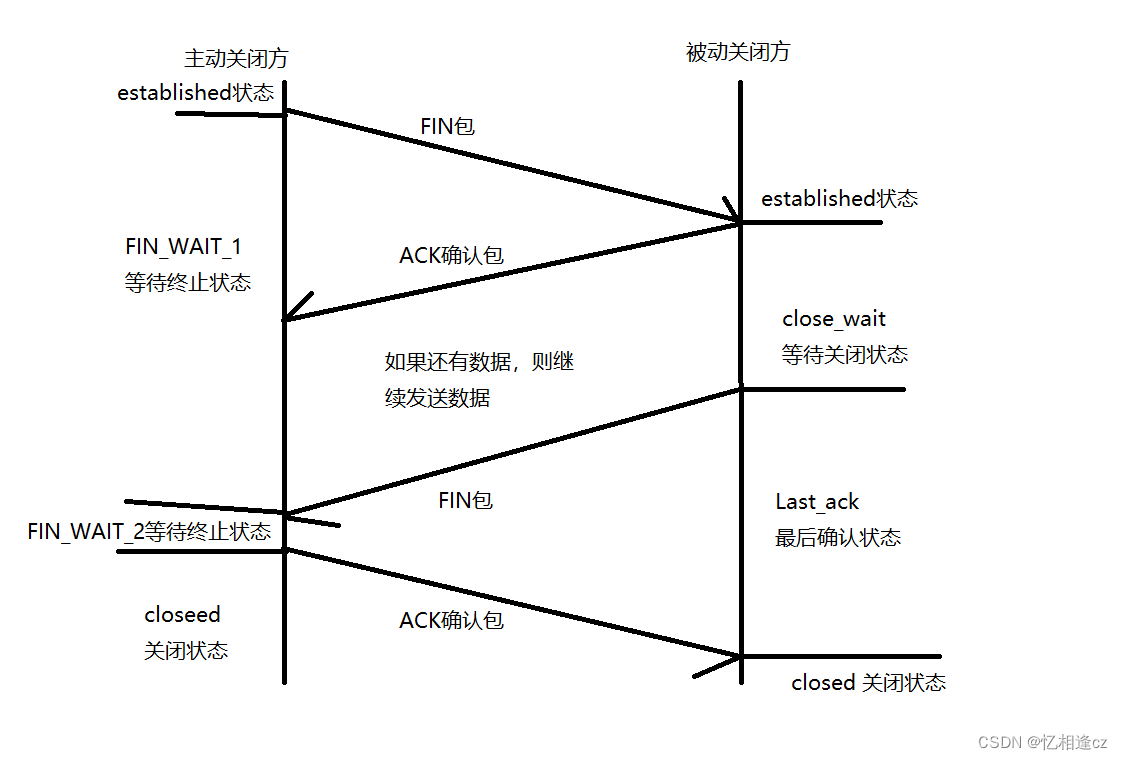 DAY5 作业