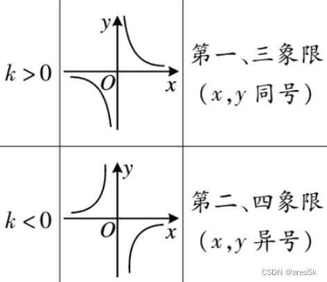 考研数二要掌握的初中知识点