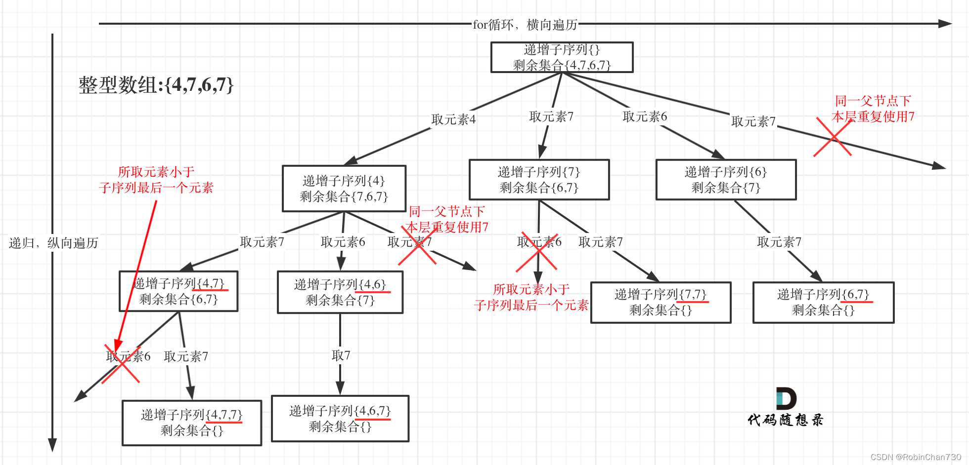 力扣日记2.20-【回溯算法篇】491. 非递减子序列