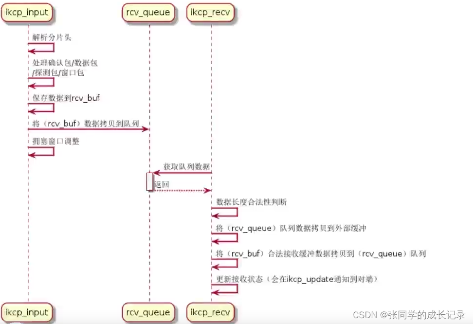 此图引用自https://www.bilibili.com/video/BV1mC4y1j7bF/?spm_id_from=333.788.recommend_more_video.2&vd_source=2fe3ba5d9f0e7bad5006051d694b35e6