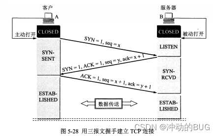 浅谈TCP协议的可靠含义和三次握手