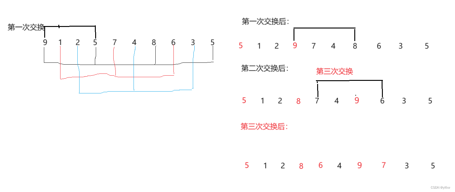 【排序算法】希尔排序详解（C语言）