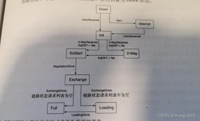 HCIP--OSPF（笔记3）