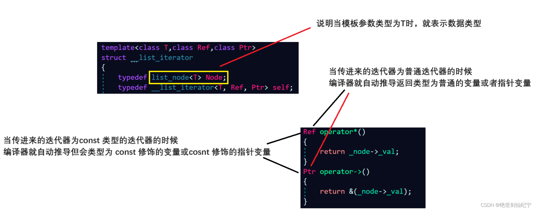 简易实现 STL--list