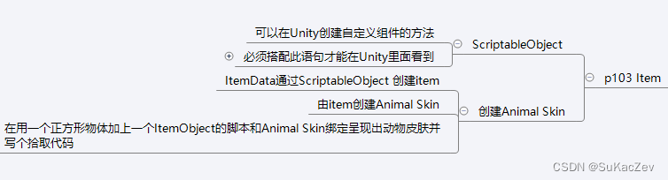 Unity类银河恶魔城学习记录11-1 p103 Item源代码