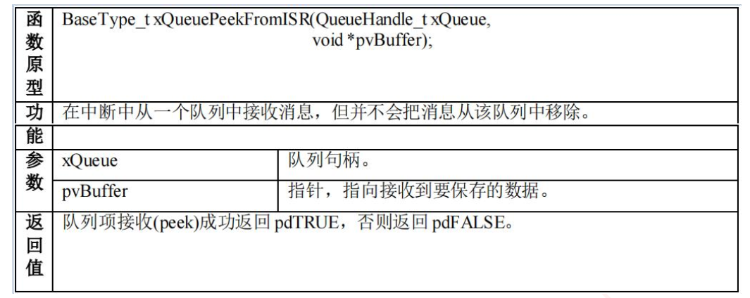 FreeRTOS消息队列