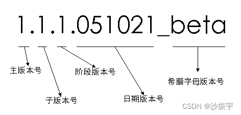 【DevOps 工具链】软件版本号命名规范 - 3种规则（读这一篇就够了）