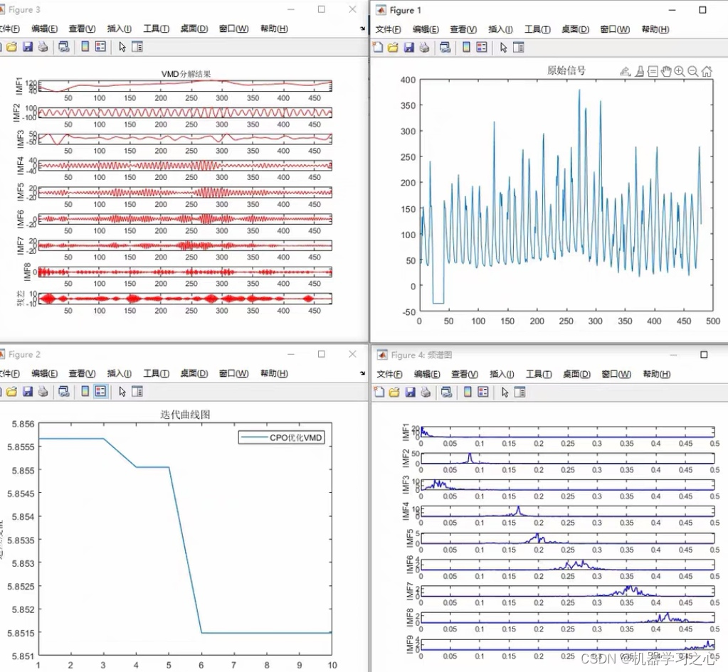 时序分解 | Matlab实现CPO-VMD基于冠豪猪优化算法(CPO)优化VMD变分模态分解时间序列信号分解