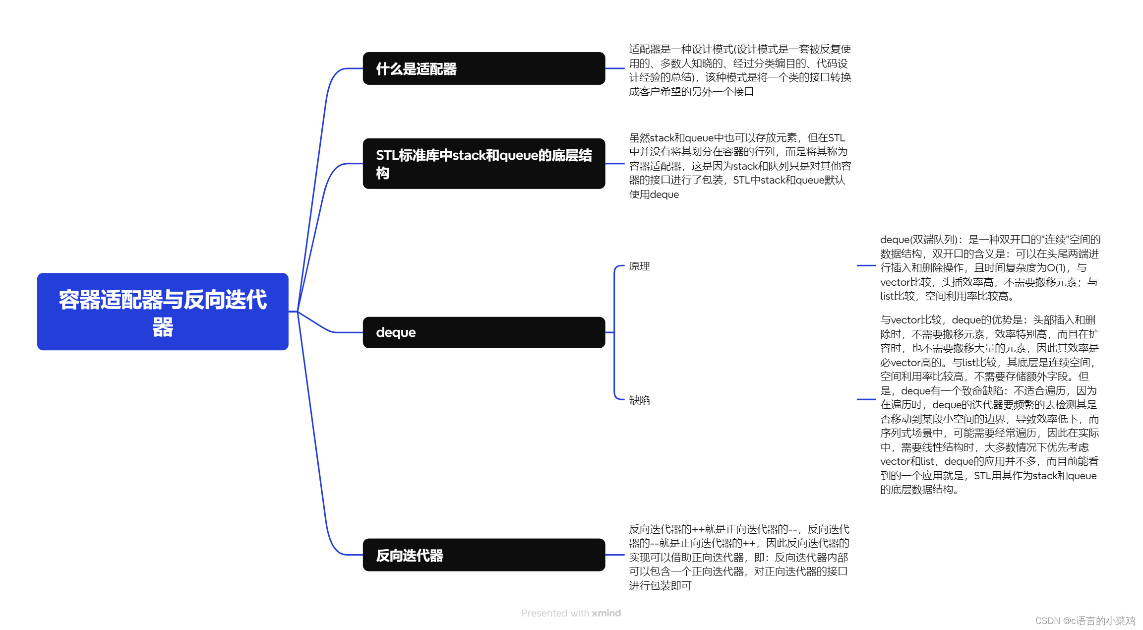 c++的学习之路：18、容器适配器与反向迭代器