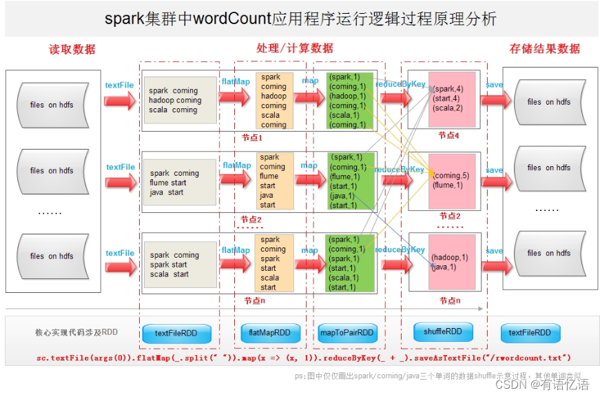 Spark内核解析-部署模式解析8(六)