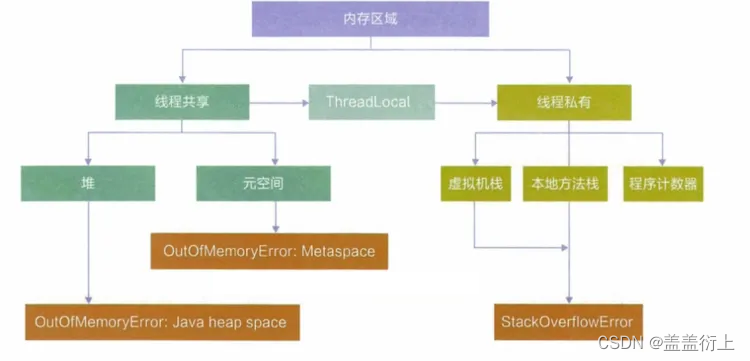 JVM流程图自我总结