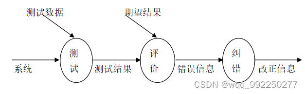 基于ssm绿色农产品推广应用网站论文