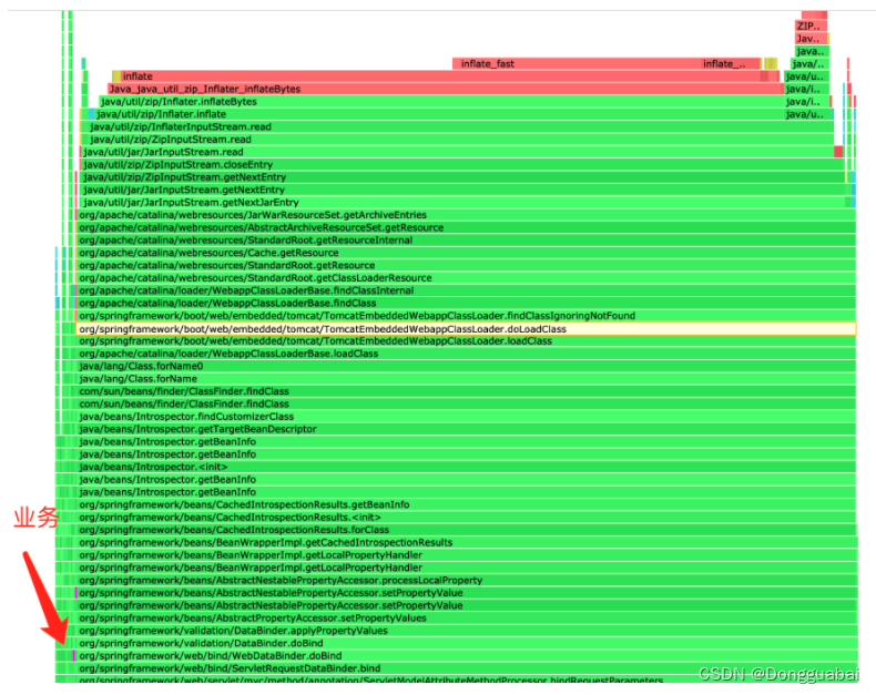 从单体服务到微服务：预初始化属性多模式 Web 应用开发记录＜四＞ FreeMarker 视图首次渲染优化