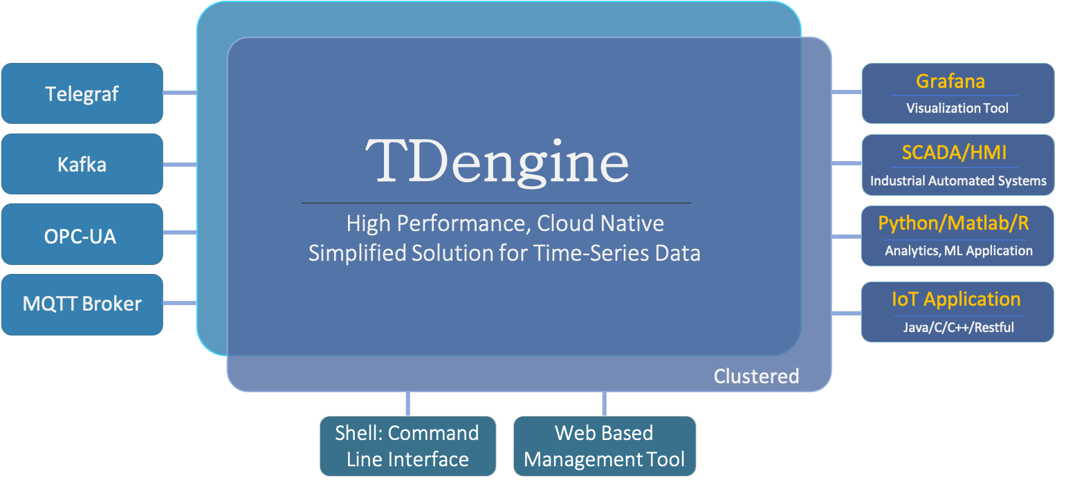 kubernetes TDengine 系列 |k8s部署 TDengine集群 （可外部通信）