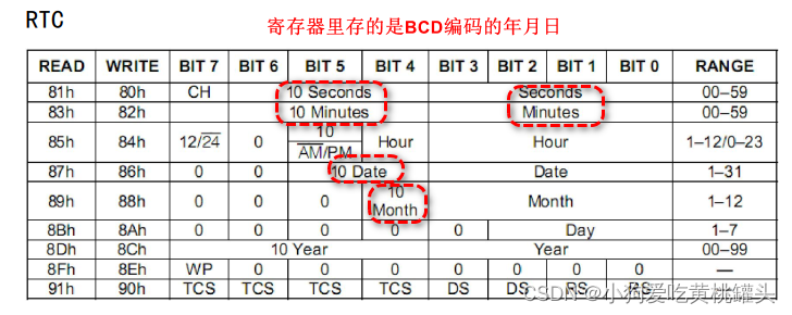 江协科技51单片机学习- p23 DS1302实时时钟