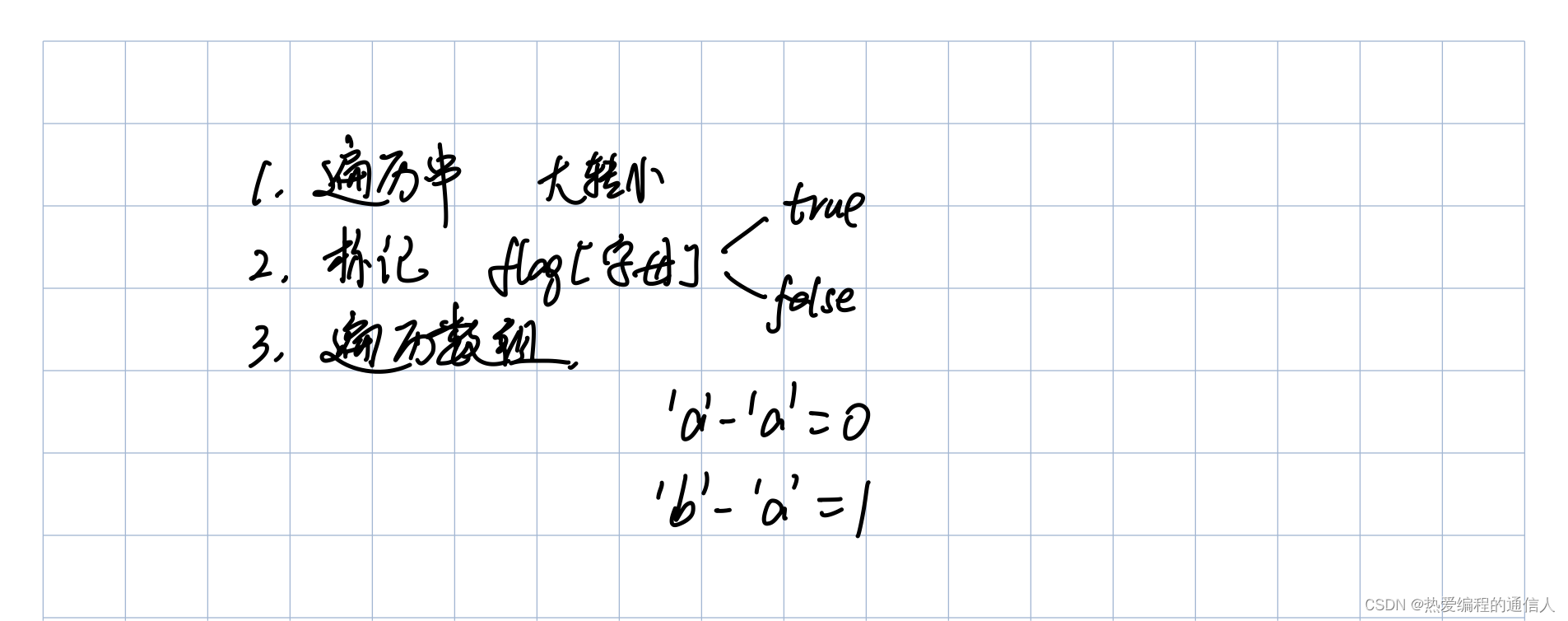 <span style='color:red;'>小</span><span style='color:red;'>猴</span><span style='color:red;'>编程</span>周赛C++ | 字符串