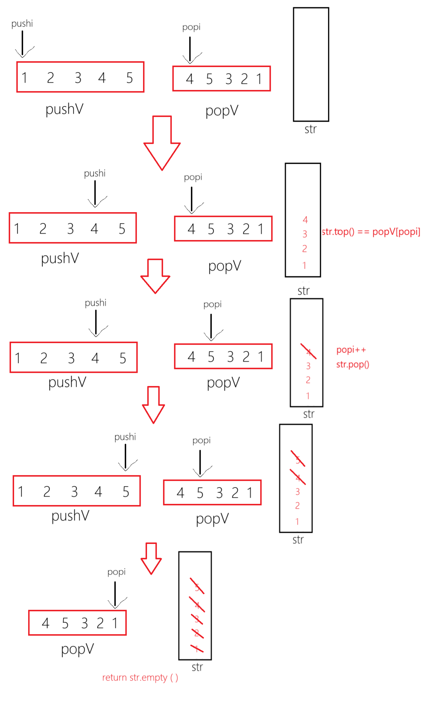 C++stack oj题目详解