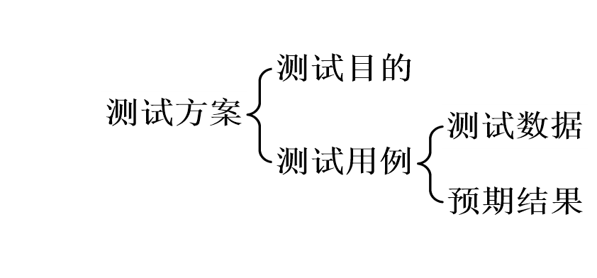 【<span style='color:red;'>软件</span><span style='color:red;'>工程</span>】<span style='color:red;'>测试</span>