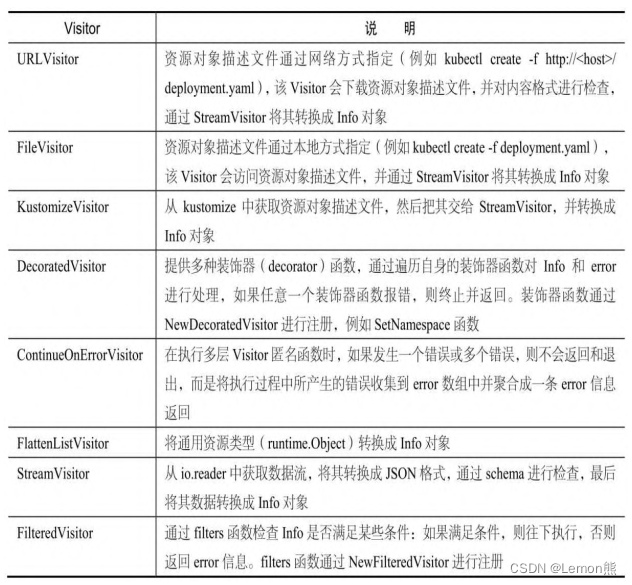 kubectl 源码分析