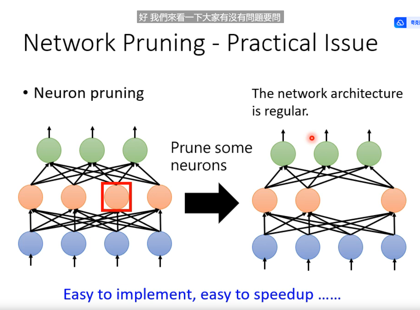 P122 神经网络压缩Network compression-purning