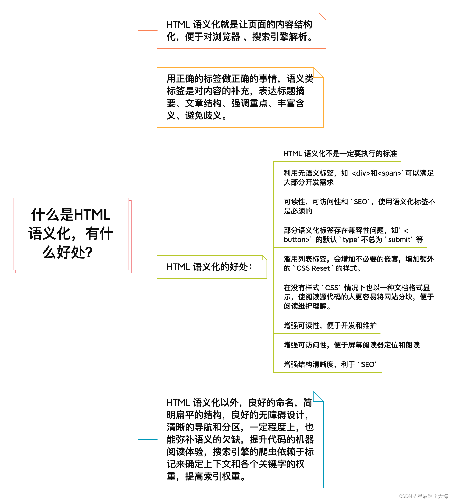 什么是HTML语义化，有什么好处？