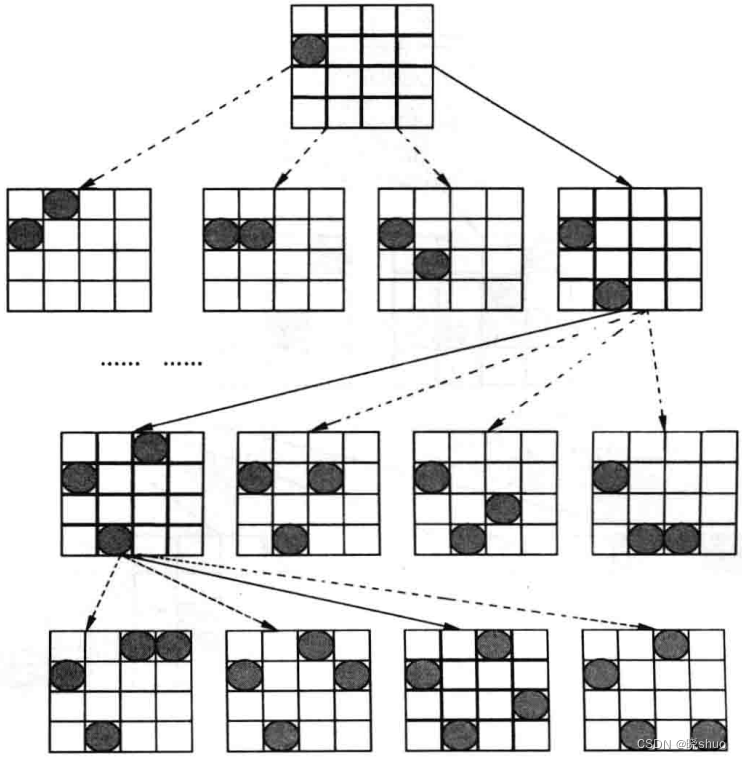 <span style='color:red;'>算法</span><span style='color:red;'>详解</span>——回溯<span style='color:red;'>法</span>