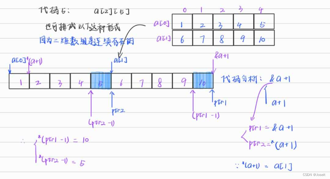 <span style='color:red;'>C</span><span style='color:red;'>语言</span>.<span style='color:red;'>指针</span>（<span style='color:red;'>6</span>）