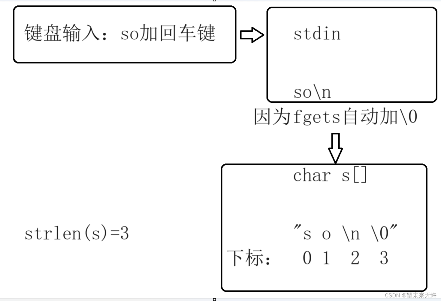 牛客网 字符逆序