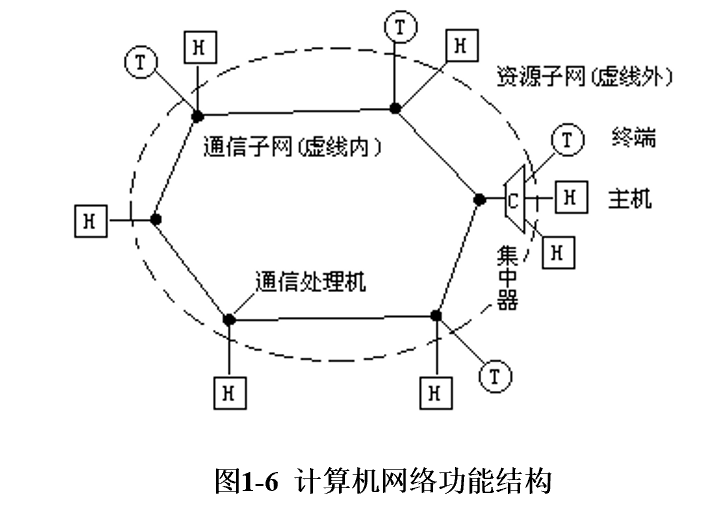 【计算机网络】基础知识复习-第一章-计算机网络基础