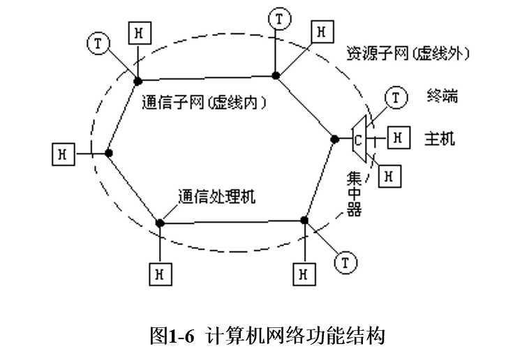 【<span style='color:red;'>计算机</span>网络】<span style='color:red;'>基础</span>知识复习-<span style='color:red;'>第一</span><span style='color:red;'>章</span>-<span style='color:red;'>计算机</span>网络<span style='color:red;'>基础</span>