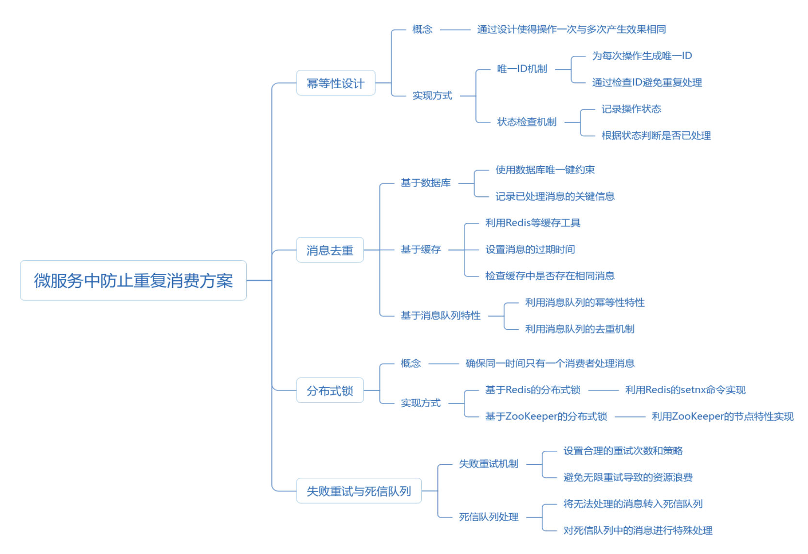 微服务——重复消费（幂等解决方案）