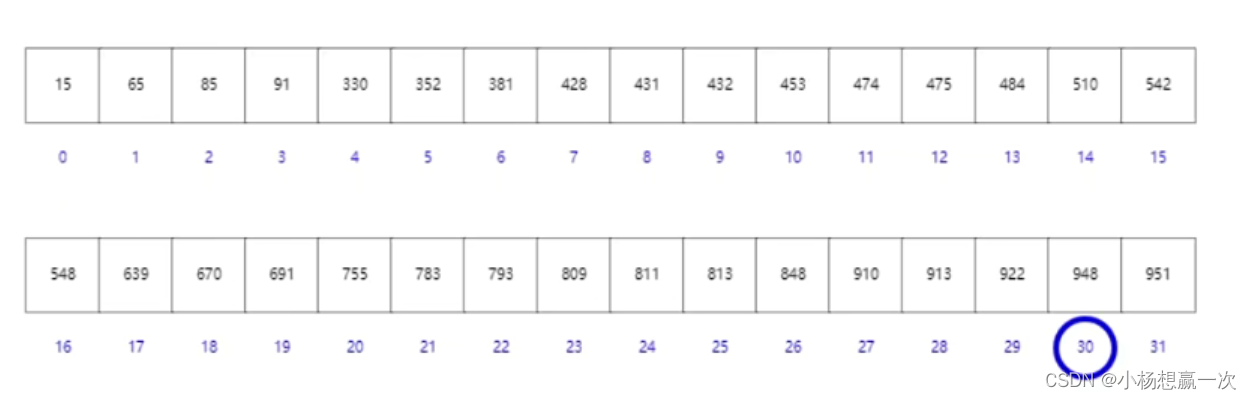 王道机试C++第 3 章 排序与<span style='color:red;'>查找</span>：排序问题 <span style='color:red;'>Day</span><span style='color:red;'>28</span>（含<span style='color:red;'>二分</span><span style='color:red;'>查找</span>）