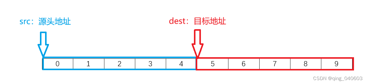 C语言——内存函数