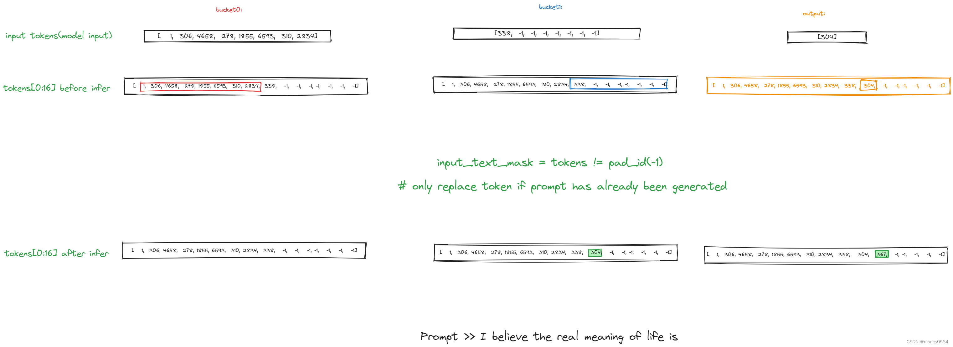 pytorch-tpu/llama推理优化之input prompt bucketing