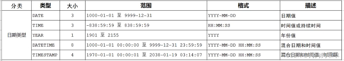 SQL分类