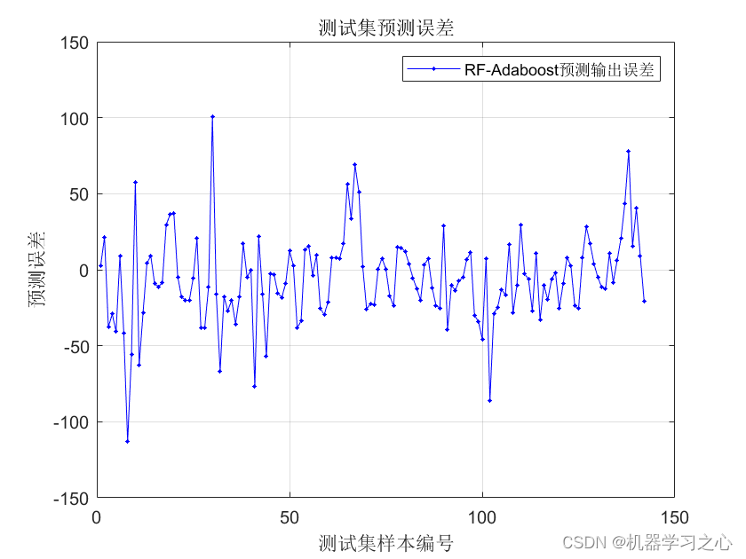 Adaboost集成学习 | Matlab实现基于RF-Adaboost随机森林结合Adaboost集成学习时间序列预测