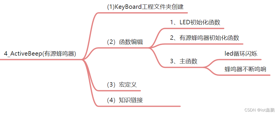 【STM32嵌入式系统设计与开发】——7有源蜂鸣器应用