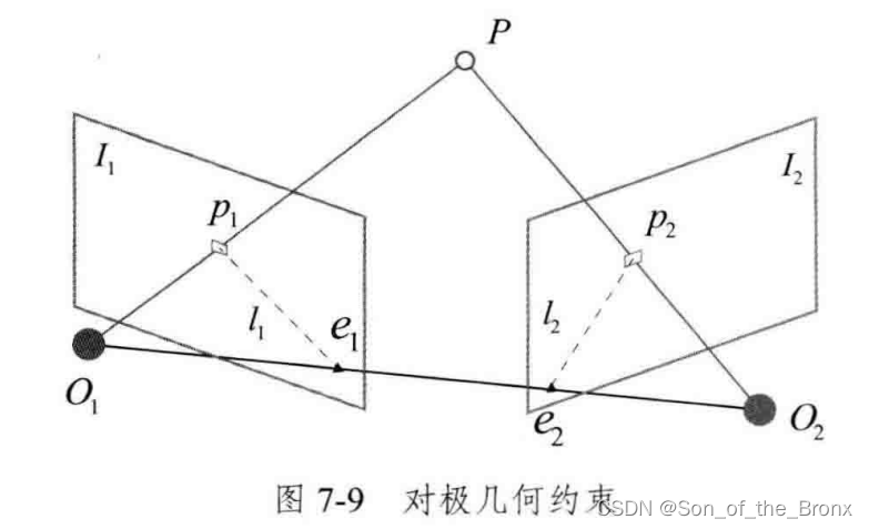 对极几何