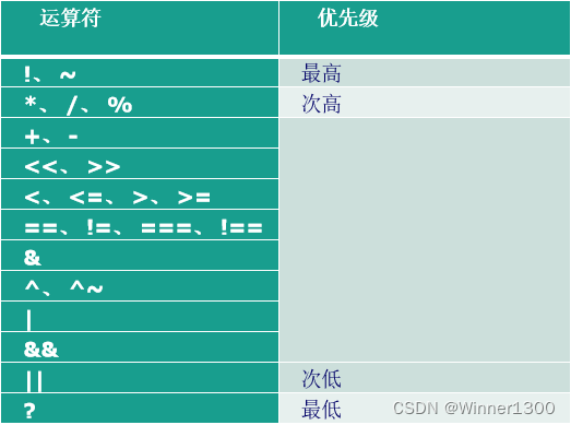 【EDA verilog 基础语法】