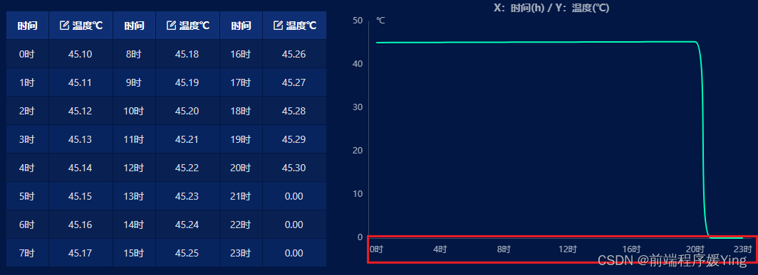 格式化Echarts的X轴显示，设置显示间隔