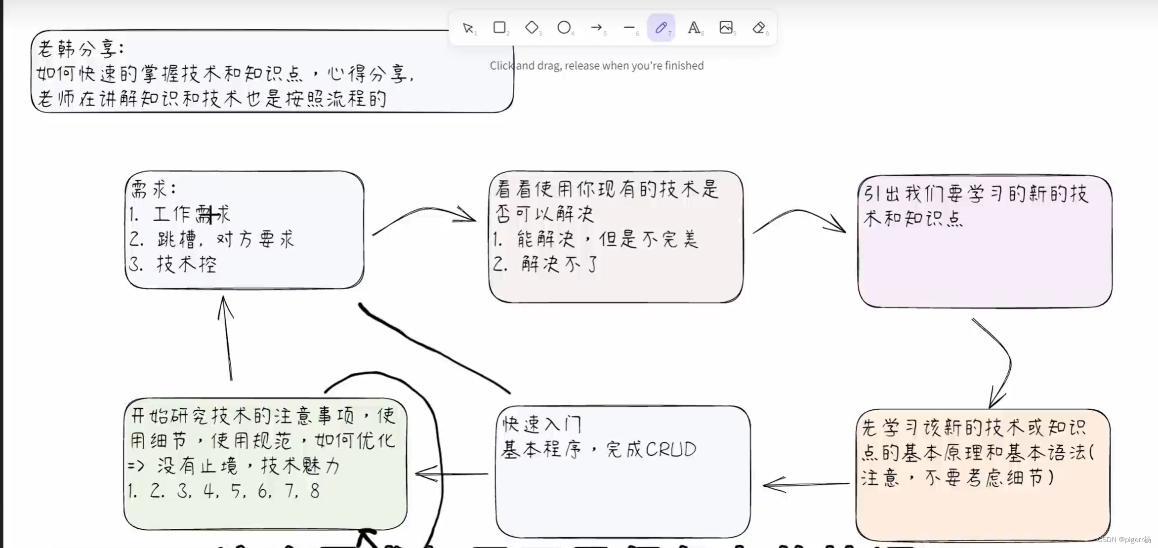 HSP_01章_Python 语言概述