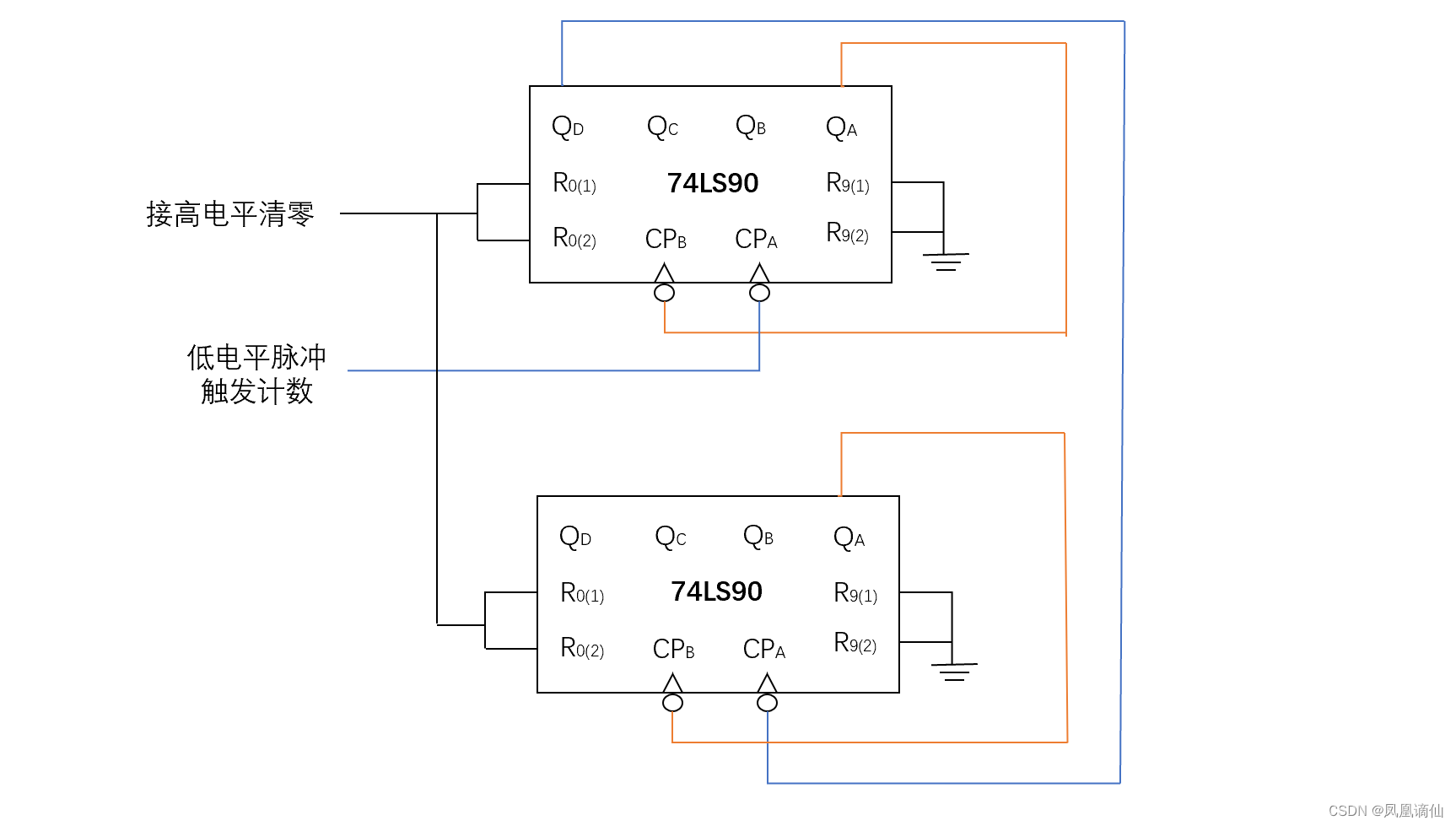 74ls90级联实现百进制计数器与清零