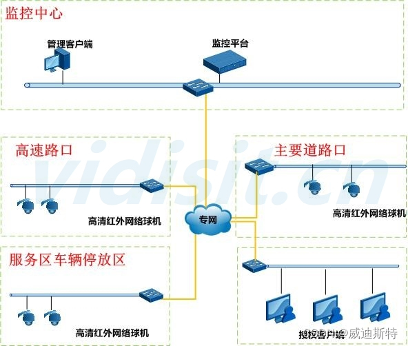 项目解决方案：非执法视频监控系统项目设计方案