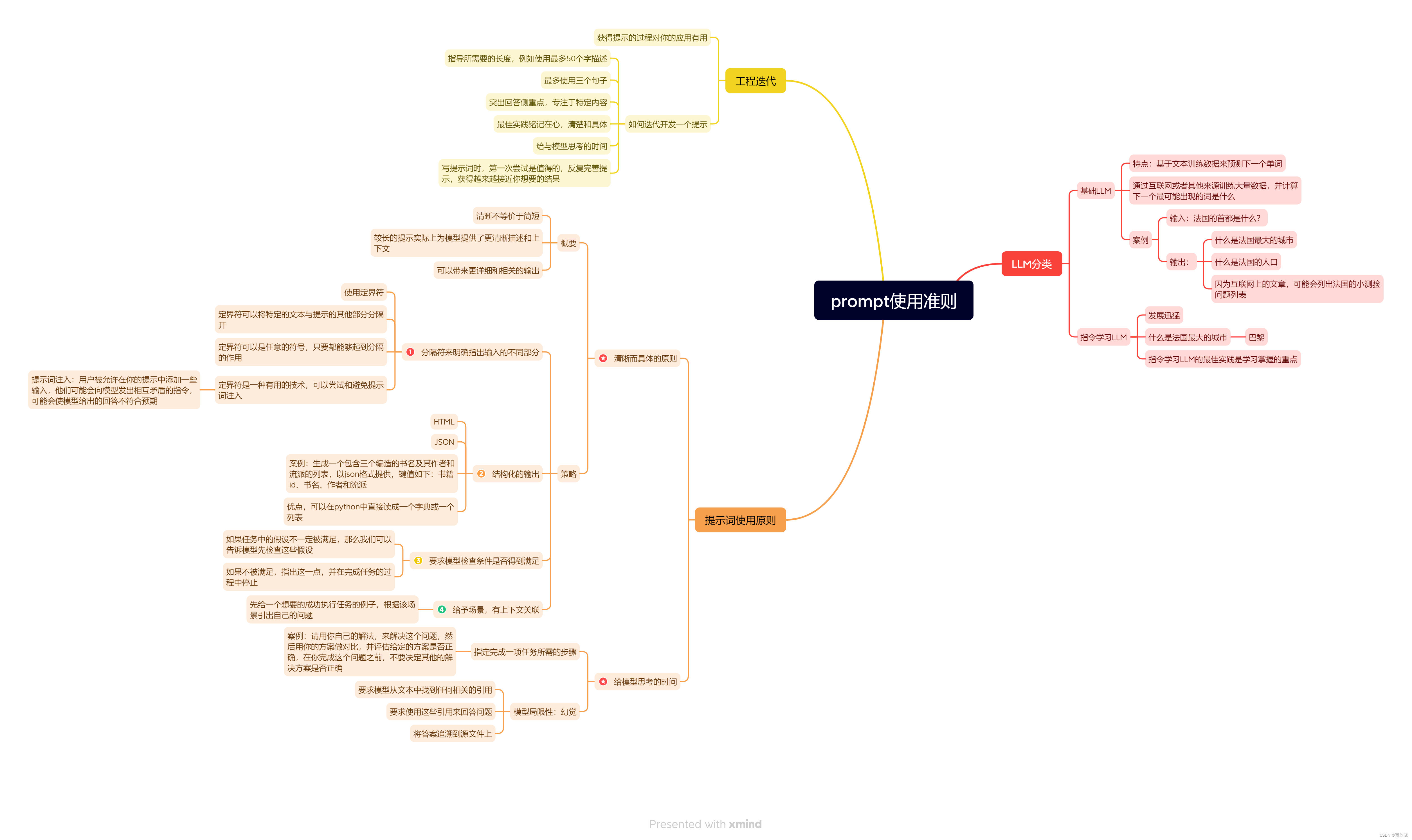 如何<span style='color:red;'>开发</span>一个prompt?prompt<span style='color:red;'>的</span><span style='color:red;'>使用</span><span style='color:red;'>有</span><span style='color:red;'>哪些</span><span style='color:red;'>原则</span>？